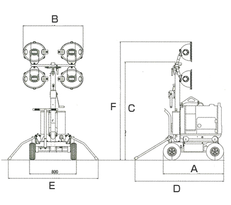 投光機｜滋賀建機グループ